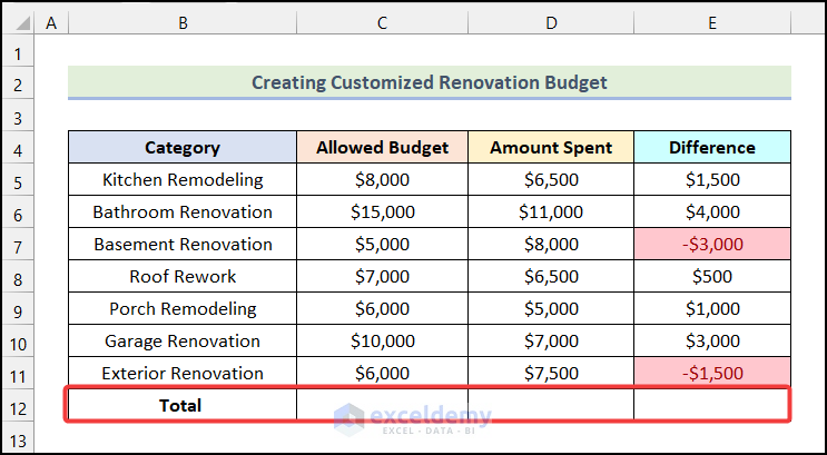 Insert a New Row to create renovation budget template in Excel