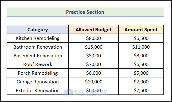 Practice section to create renovation budget template in Excel
