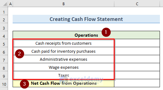 operations section to make a restaurant cash flow statement in excel