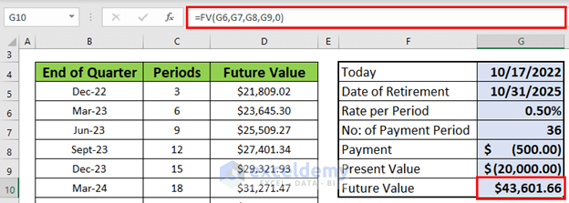Total Future Value retirement cash flow calculator excel