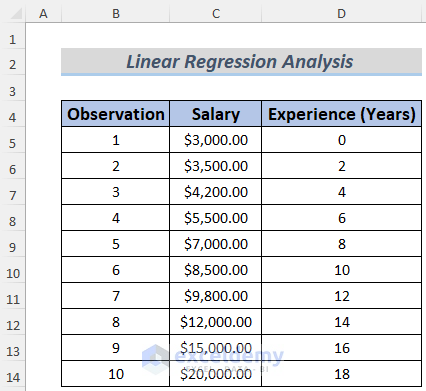 salary regression analysis excel