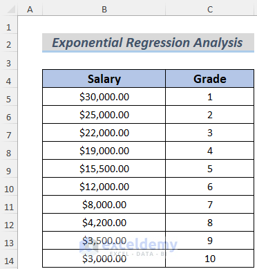 Exponential Salary Regression Analysis in Excel
