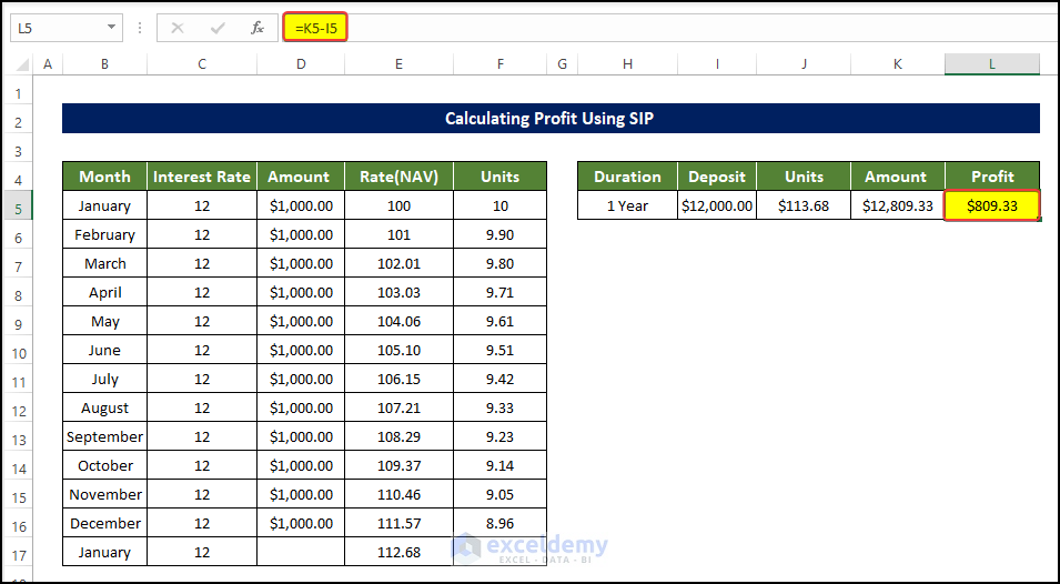 Amount of profit calculated from the SIP calculator from an Investment