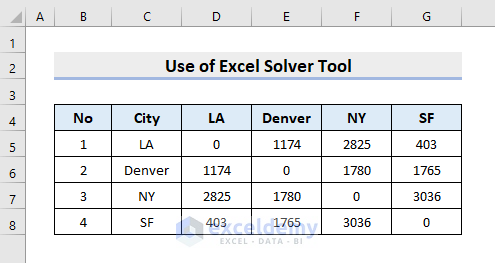 solving sequencing problems using excel solver solution