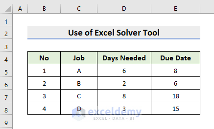 Apply Excel Solver Solution to Solve Job Schedule Sequencing Problem
