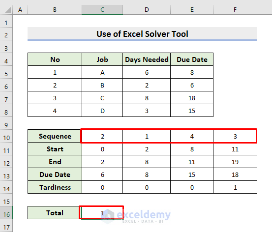 excel solver solution of sequencing problems