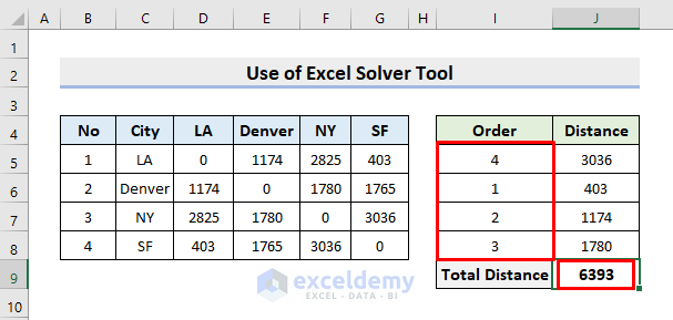 excel solver solution of sequencing problem