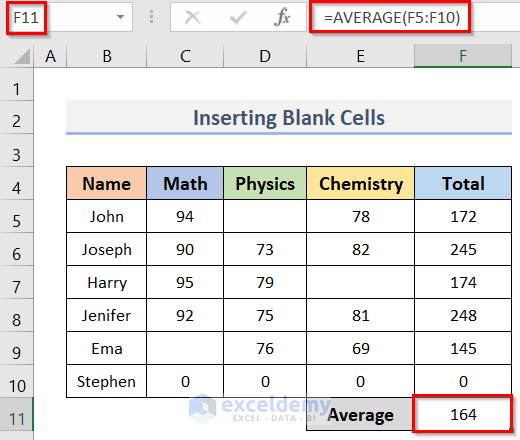 Calculate Sum & Average in Excel with SUM & AVERAGE Functions