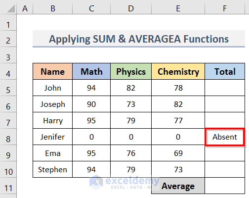 Calculate Sum & Average in Excel with SUM & AVERAGE Functions