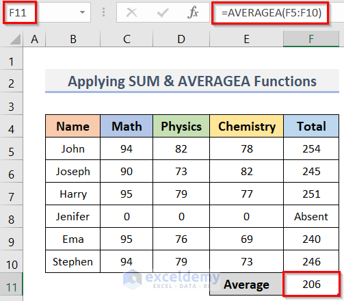 Calculate Sum & Average in Excel with SUM & AVERAGE Functions