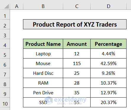 Dataset of sum of Percentages in Excel