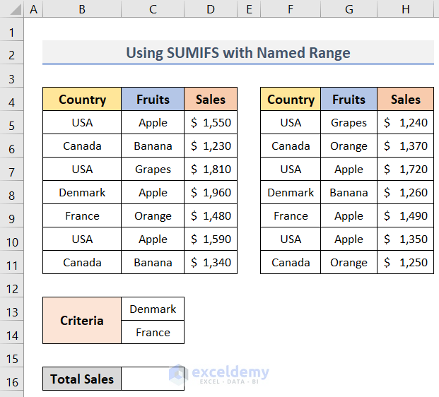 Use SUMIFS Function for Dynamic Criteria with Named Range