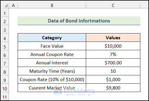 Utilizing Mathematical Formula to make treasury bond calculator in Excel