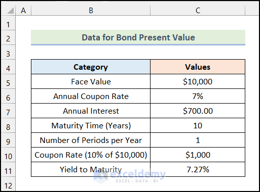 Dataset to Calculate Bond Present Value in Excel