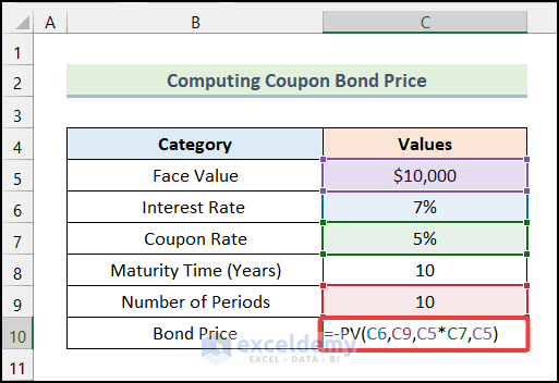 Using PV function to Make Bond Price Calculator in Excel