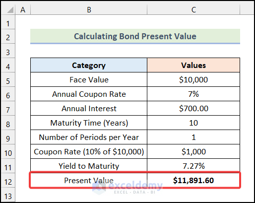 Final output of method 5 to Calculate Bond Present Value in Excel