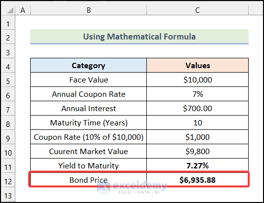Final output of method 2 to make treasury bond calculator in Excel
