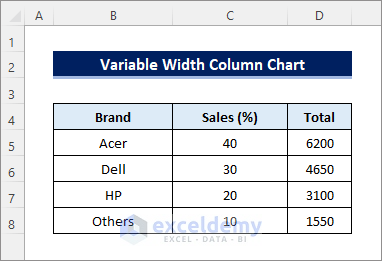 dataset for variable width column chart