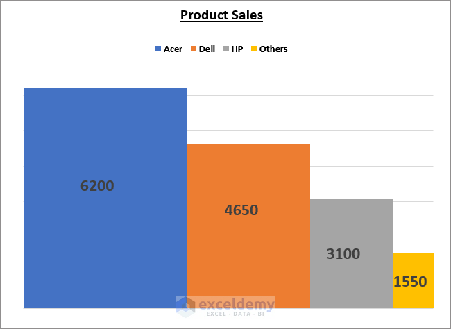 How to Create a Variable Width Column Chart in Excel