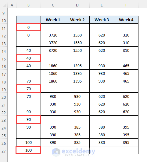 duplicate data table for marimekki chart