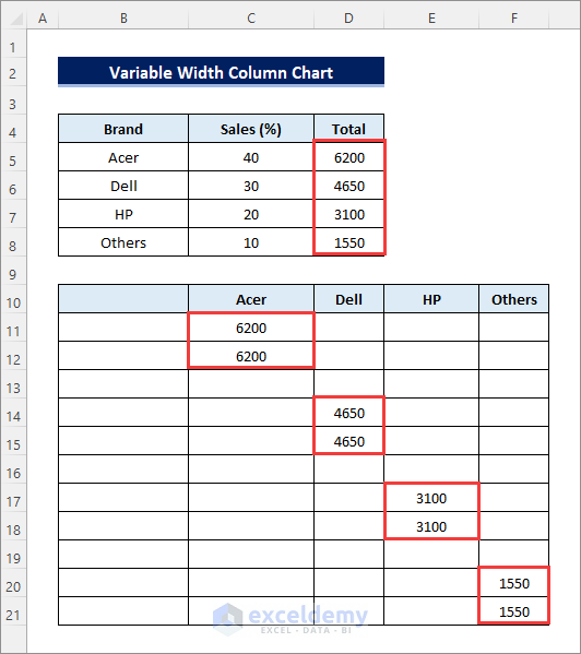 ctreate duplicate table for variable width column chart