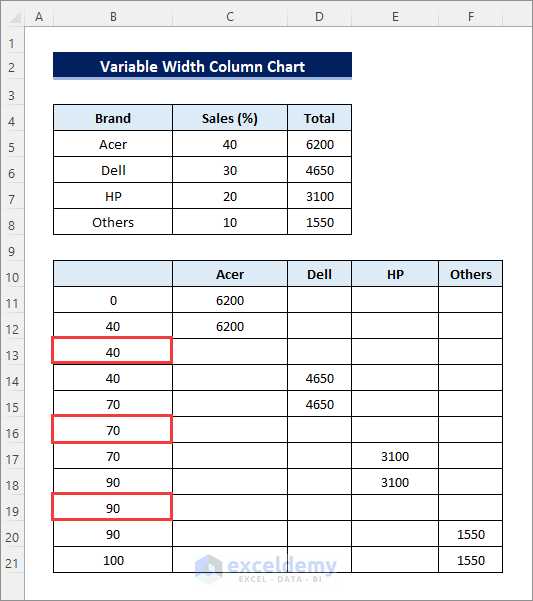 duplicate table for variable width column chart