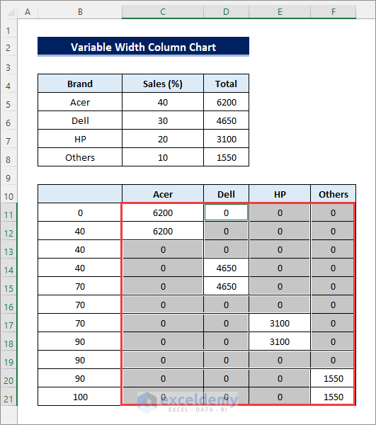 table for variable width column chart