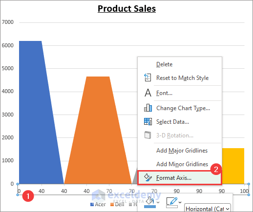 format horizontal axis to convert to variable width column chart