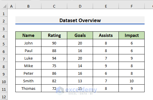 variance inflation factor in excel