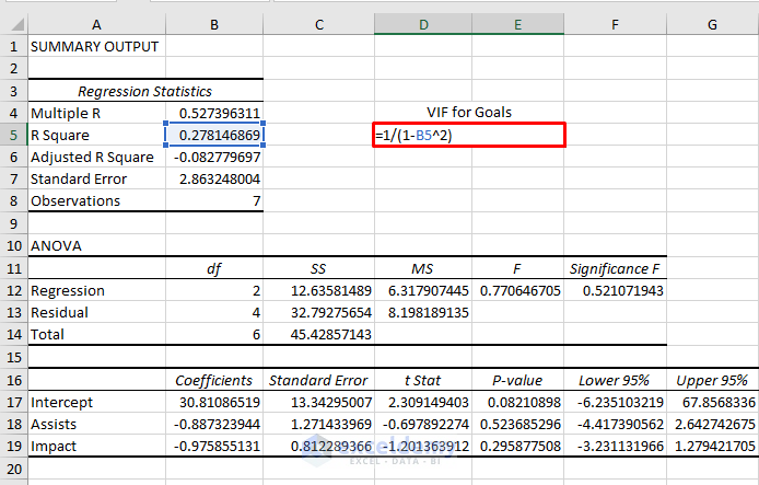Factor Analysis Using Excel How to Calculate Variance Inflation Factor in Excel - ExcelDemy