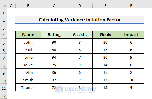 Determine VIF for Second Explanatory Variable