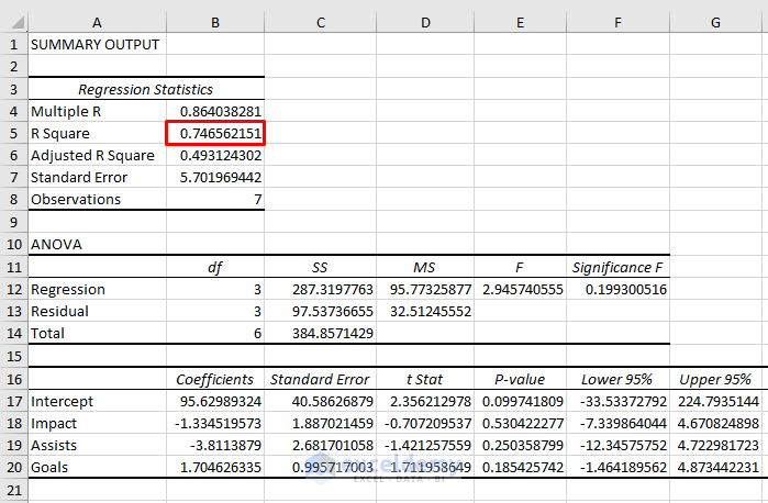 Use Data Analysis Tool for Regression