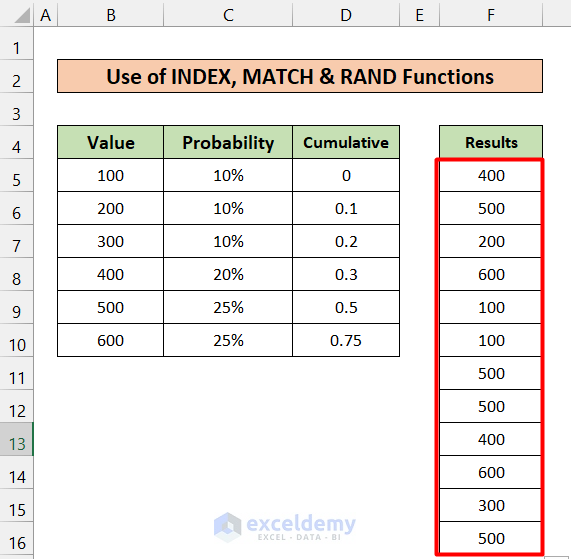 Utilizing INDEX, MATCH & RAND Functions to Apply Weighted Probability in Excel