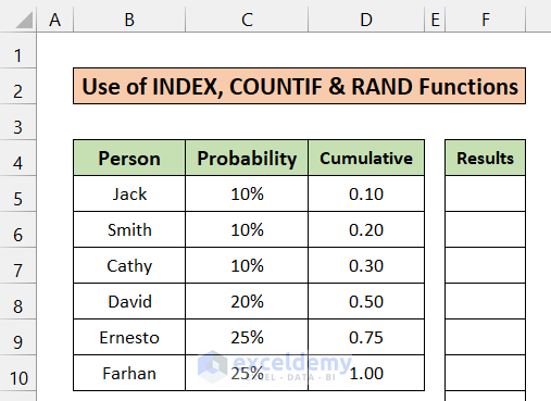 Using INDEX, COUNTIF & RAND Functions to Apply Weighted Probability in Excel