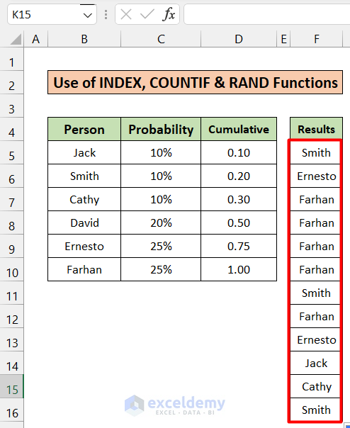 Using INDEX, COUNTIF & RAND Functions to Apply Weighted Probability in Excel
