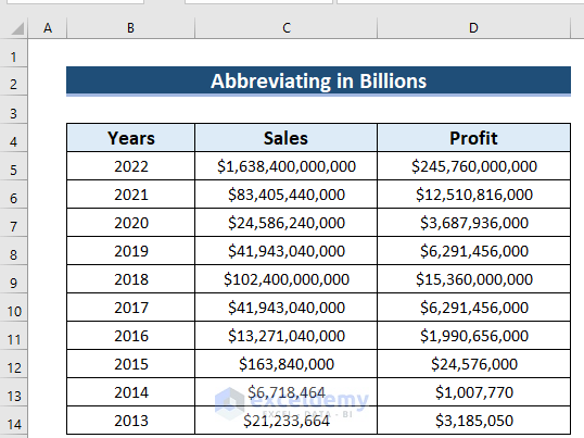  Dataset to Abbreviate Billions in Excel