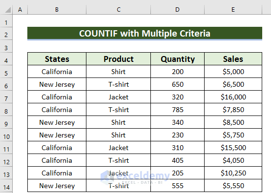 Dataset to use COUNTIF Between Two Values with Multiple Criteria