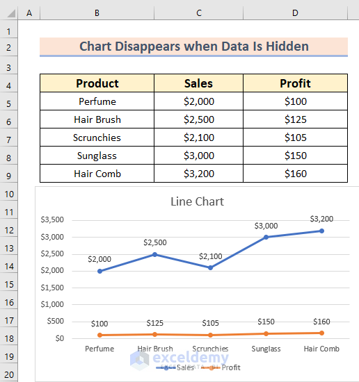 Sample Data to Explain why Excel Chart Disappears When Data Is Hidden