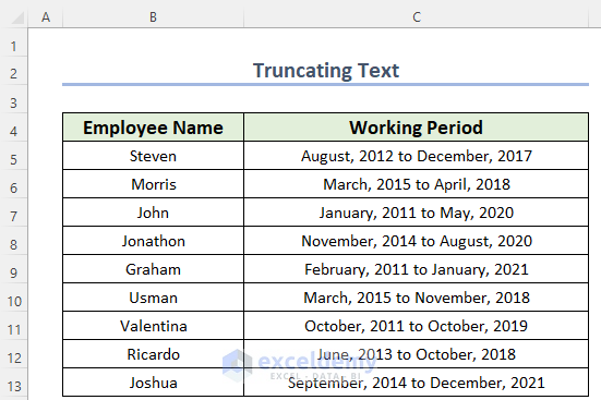 Dataset for How to Truncate Text in Excel