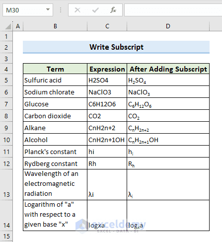 Subscript Hot Key Excel How to Write Subscript in Excel (7 Effective Ways) - ExcelDemy