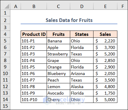 dataset of sales data for fruits