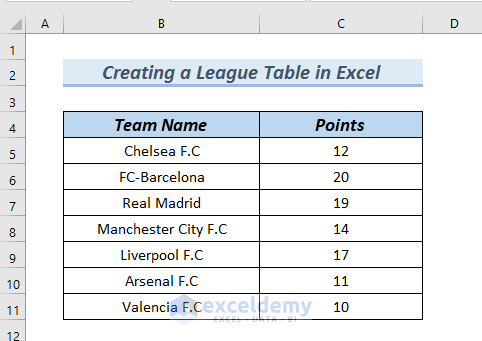Dataset to create a league table in excel