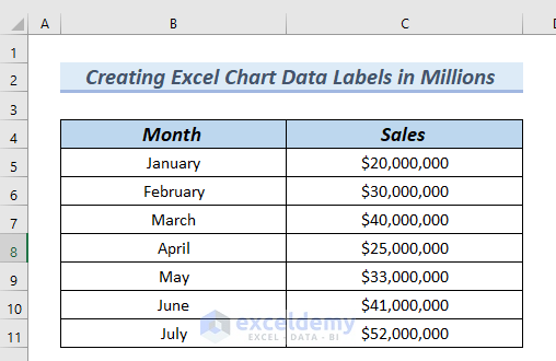 Data Table for Excel Chart Data Labels in Millions