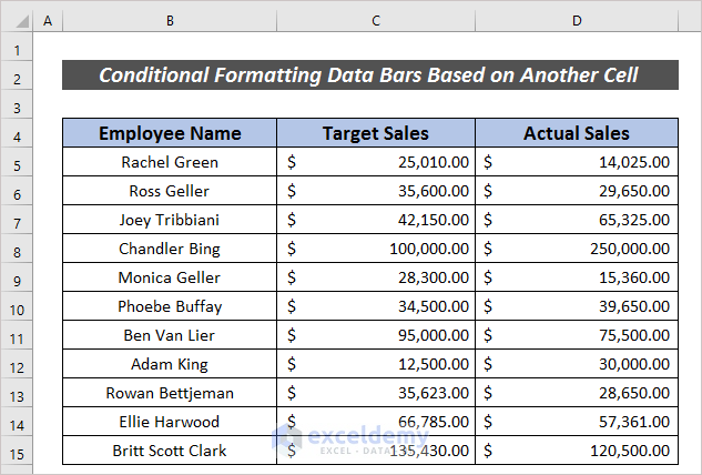 Excel Conditional Formatting Data Bars Based on Another Cell