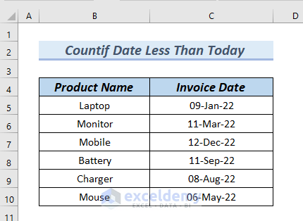 Dataset for Excel Countif Date Less Than Today