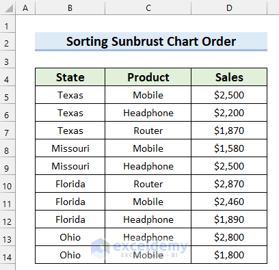 Dataset for Sorting Sunburst Chart Order in Excel