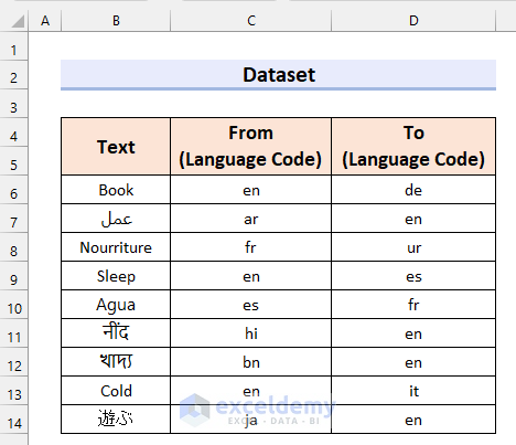 Dataset to Use Excel VBA to Translate Language with Formula