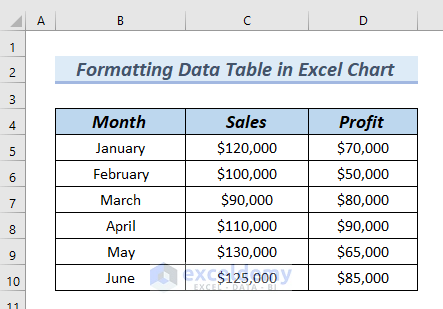 Data Table to Format Data Table in Excel Chart