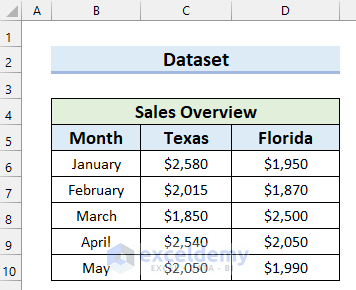 Dataset to Edit Data Table in Excel Chart