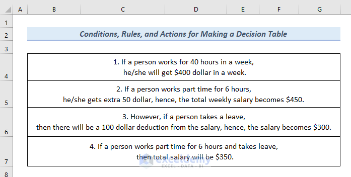 Conditions, Rules, and Actions to Make a Decision Table in Excel